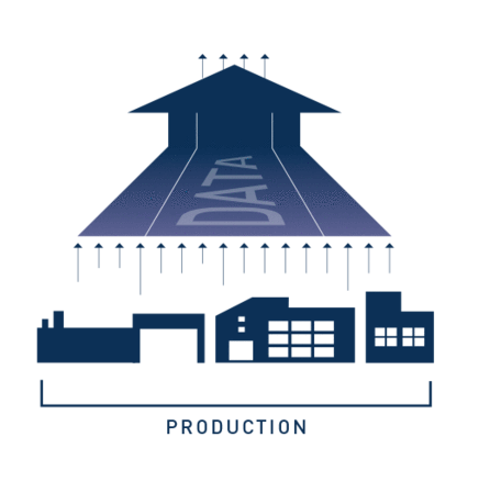 Von der Produktion zum BIS (Grafik)